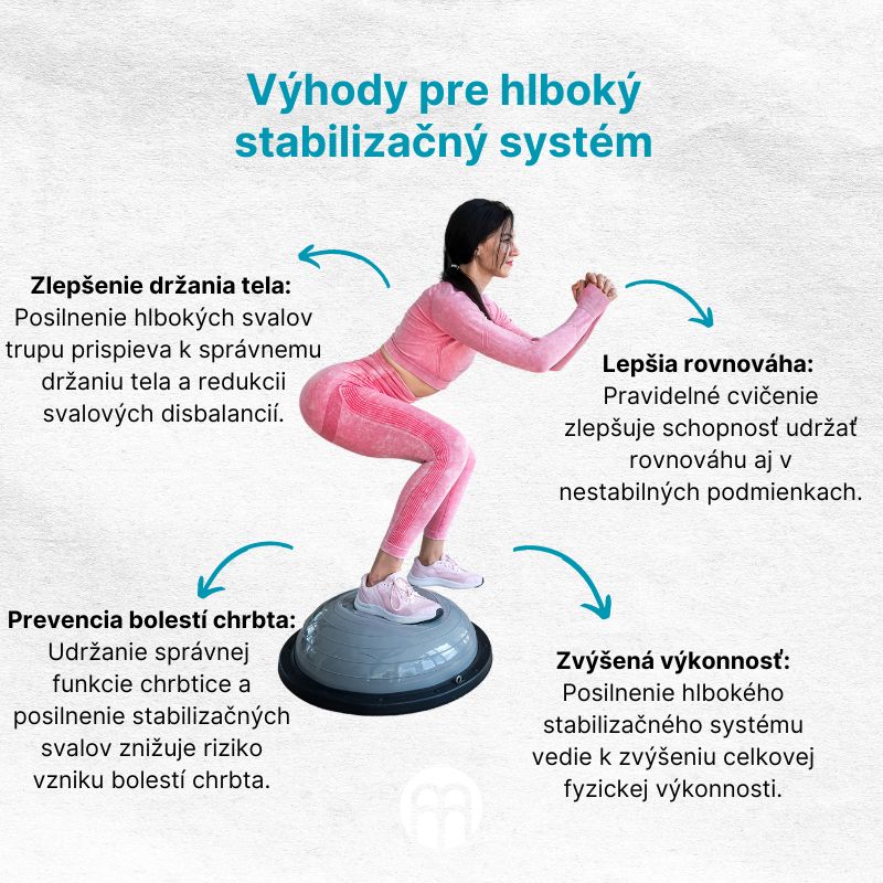 (Slovenčina) Výhody pro hluboký stabilizační systém